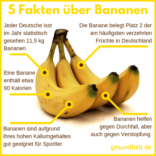 Banane Kalorien Nahrwerte Vitamine gesundheit