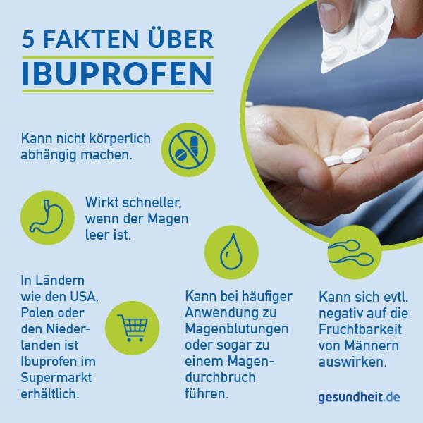 5 Fakten über Ibuprofen (Infografik)