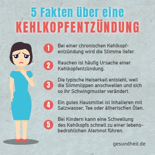 5 Fakten über eine Kehlkopfentzündung (Infografik)