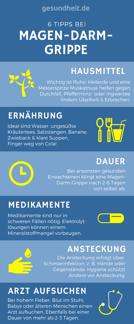 6 Tipps bei Magen-Darm-Grippe (Infografik)