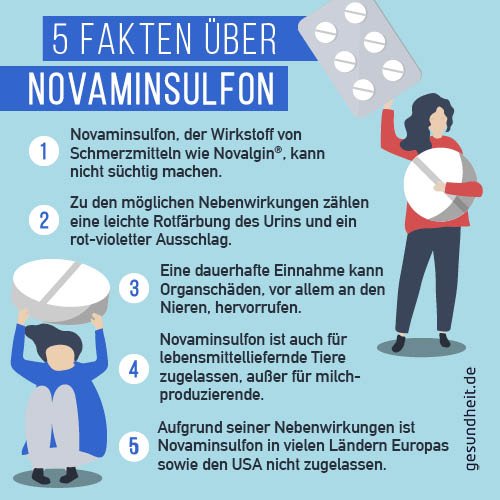 5 Fakten über Novaminsulfon (Infografik)