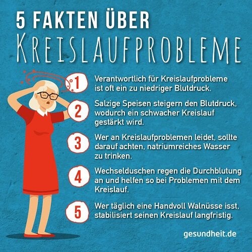 5 Fakten über Kreislaufprobleme (Infografik)