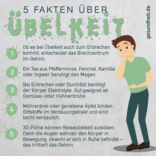 5 Fakten über Übelkeit (Infografik)